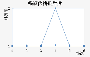 �Ȼ���ŵ��������������