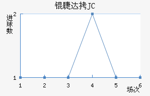 �޴�JC��������������