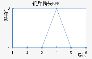 BFK��ͷ��������������