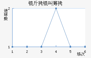 ���г���������������