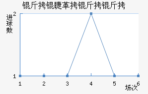 ���޸�������������������