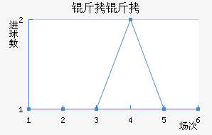 �����ղ���ͷ��������������