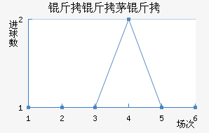 ����é���������������