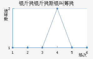 ����˹�гǽ�������������