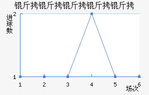 ���������ؽ�������������