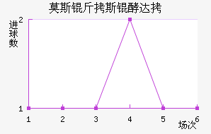 Ī˹��˹�ʹ��������������