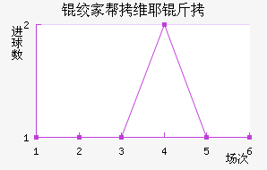 �ʼҰ�άҮ���������������