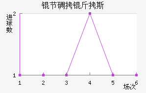 �ڵ���˹��������������