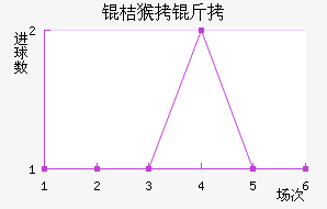 �����躽����������������