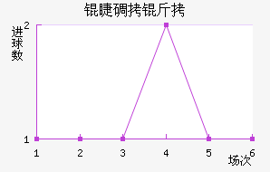 �޵��Ƚ�������������