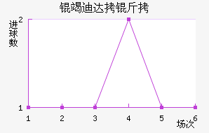 �ߵϴ��ӽ�������������