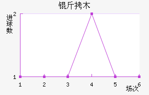 ��ľSC��������������