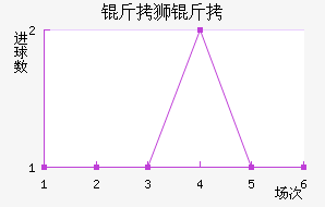 ��ʨ�ӽ�������������