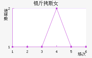 �ض�˹��Ů���������������
