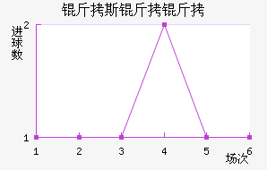 ��˹������������������