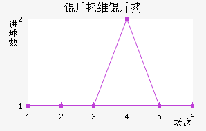 ��ά�Ӷ��������������