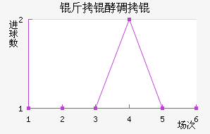 ���͵�ؽ�������������