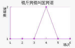 ���п�ŵ��������������