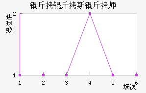 ����˹��ʦ��������������