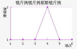 ����Ү˹����������������