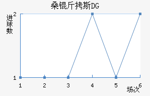 ɣ��˹DG��������������