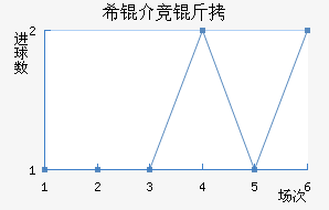 ϣ�龺����������������