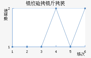 �����ػʼ���װ��������������