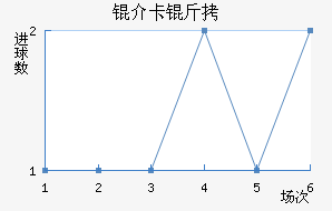 �鿨���������������������