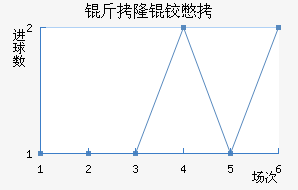 ��¡�±Ƚ�������������