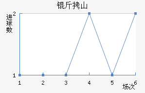 ��ɽʤ����������������