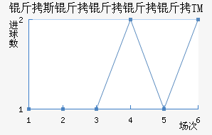 ��˹��������TM��������������