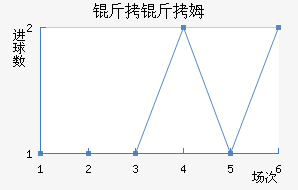 ����ķ��������������