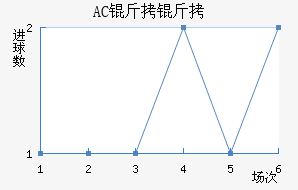 AC������������������