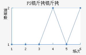 FSV�����˸���������������