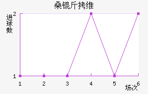 ɣ��ά��˹��������������