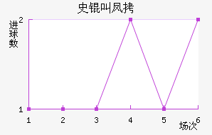 ʷ�з����̽�������������