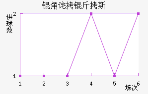 �ǲ���˹��������������