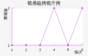 �Ǽ���Լ����������������