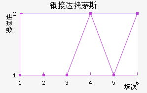 �Ӵ�é˹��������������