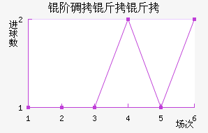 �׵����ؽ�������������