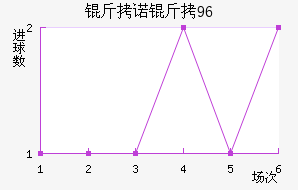 ��ŵ��96��������������