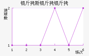 ��˹������˹�˽�������������