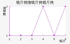 ��ά���ǽ�������������