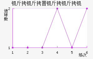 ����ð����ν�������������