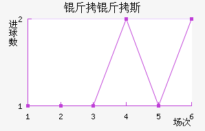 ����˹��������������