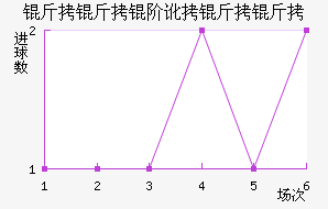 �����׶������߽�������������