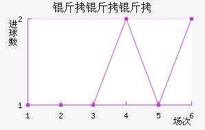 �����ؽ�������������