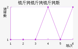 ������˹��������������