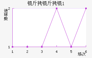 �����U21��������������