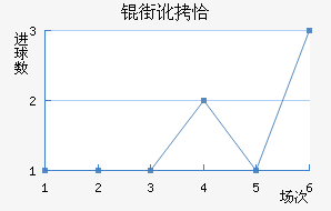 �ֶ�ǡ��������������